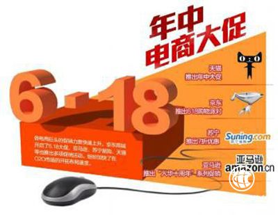 市場監(jiān)管總局部署規(guī)范“6·18”網(wǎng)絡(luò)集中促銷經(jīng)營活動(dòng)