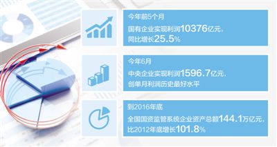 【砥礪奮進(jìn)的五年?全面深化改革】國企，這樣做強(qiáng)做大