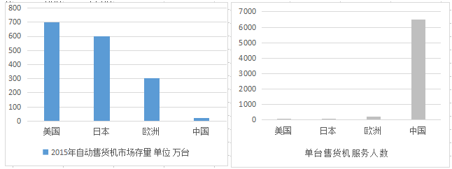 花果金融：自動(dòng)售貨機(jī)是投資市場資產(chǎn)荒的解題之秘鑰