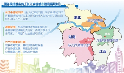 長(zhǎng)江中游四省會(huì)城市簽署“三年計(jì)劃”
