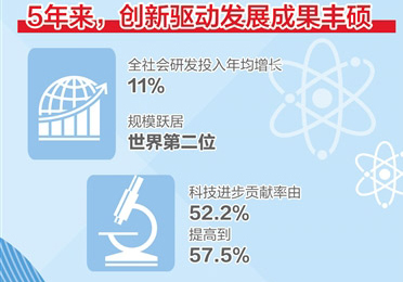 代表委員熱議創(chuàng)新驅(qū)動發(fā)展——創(chuàng)新讓新動能茁壯成長