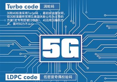 第一版5G標準即將于下月公布 揭秘：5G標準如何確立？