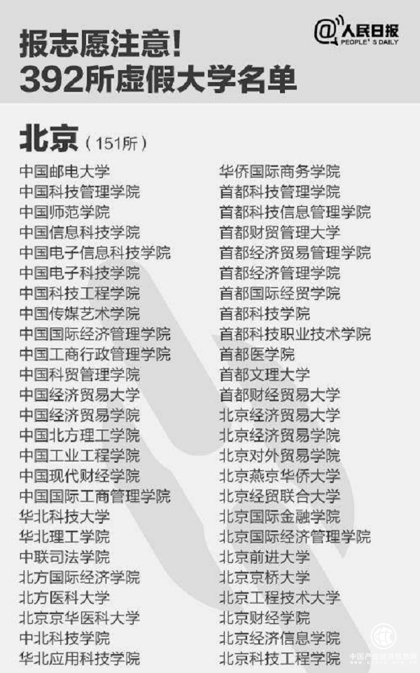 392所野雞大學(xué)名單曝光！考生填報(bào)志愿需警惕這些野雞大學(xué)