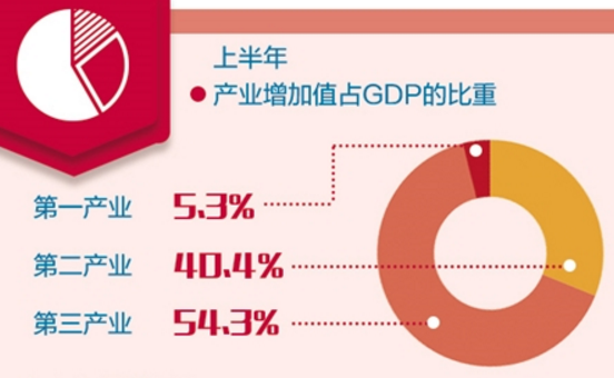 國家統(tǒng)計局相關(guān)負責人解讀2018年上半年主要經(jīng)濟指標