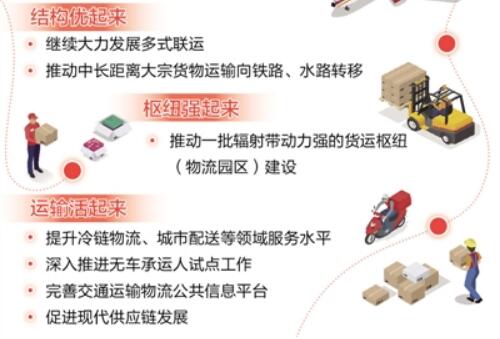 降低物流成本減輕企業(yè)負擔(dān) 交通出實招