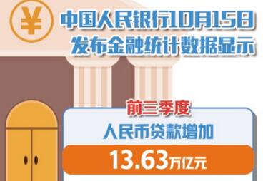 金融對實(shí)體經(jīng)濟(jì)支持力度持續(xù)增強(qiáng)