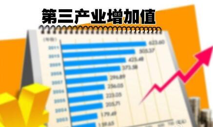 我國經(jīng)濟結構現(xiàn)重大變化 第三產業(yè)成國民經(jīng)濟第一大產業(yè)