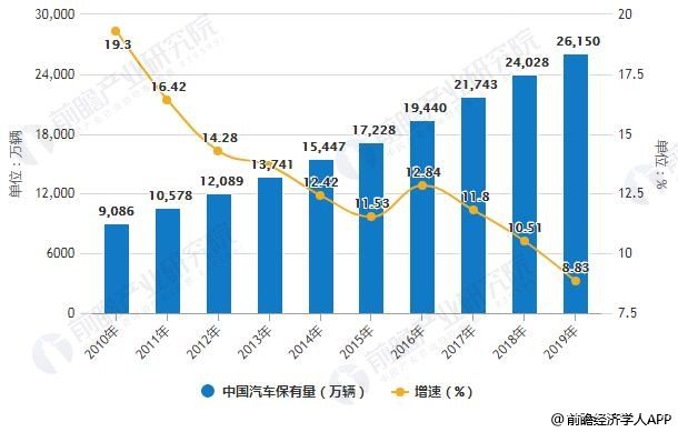 市場(chǎng)規(guī)模近1.3萬(wàn)億、將進(jìn)入智慧零售時(shí)代