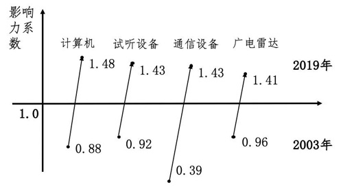 見解丨疫情對(duì)數(shù)字經(jīng)濟(jì)發(fā)展及宏觀經(jīng)濟(jì)的影響如何？