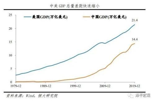 任澤平：從2019年統(tǒng)計公報看中國未來——長風(fēng)破浪正當(dāng)時