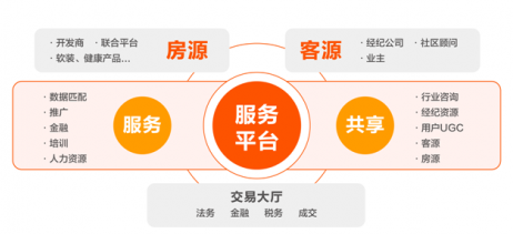 疫情之下，線上營銷會成為房產(chǎn)平臺實現(xiàn)成交的突圍之路嗎？