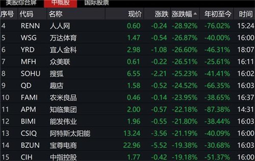 恐怖熔斷夜！美股暴跌13%，33年來(lái)最慘