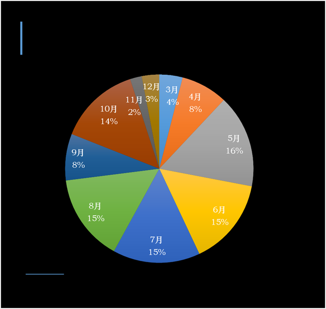 國(guó)內(nèi)游復(fù)蘇動(dòng)力強(qiáng)，預(yù)計(jì)5月將迎旅游高峰
