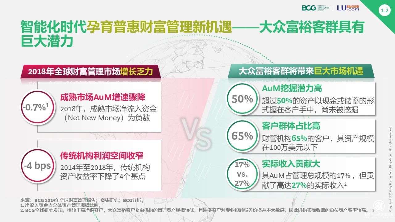 3分鐘了解全球數(shù)字財富管理最新趨勢