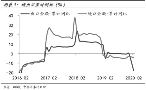 全球經(jīng)濟(jì)或現(xiàn)負(fù)增長！哪些行業(yè)最受傷？