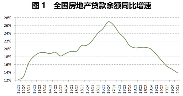 資金涌入樓市？從房貸占比數(shù)據(jù)與最新政策窺察趨勢(shì)
