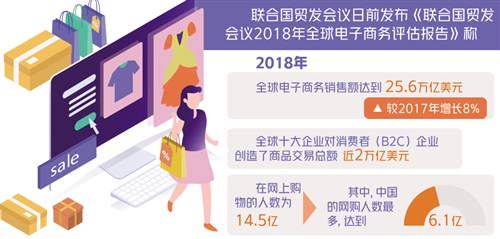 全球電子商務(wù)規(guī)?？焖僭鲩L