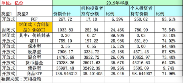 公募基金客戶大數(shù)據(jù)：這些權(quán)益基金戶數(shù)超100萬！