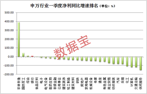 A股半邊天！這個(gè)最大板塊最新“體檢”數(shù)據(jù)來了