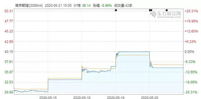 “瘋狂的頭盔”暴漲后降溫，概念股含金量幾何？