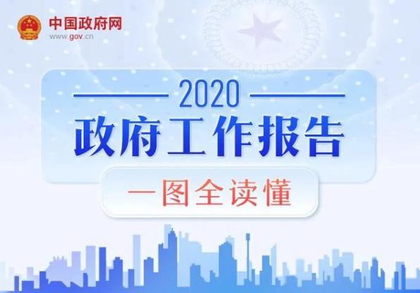 最全！2020年《政府工作報(bào)告》一圖全讀懂