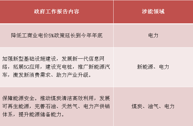 聚焦兩會觀能源 分析師為你透視行業(yè)熱點