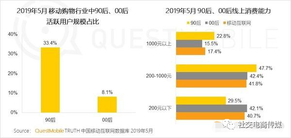直播帶貨帶點啥？看3000億直播帶貨背后的選品策略