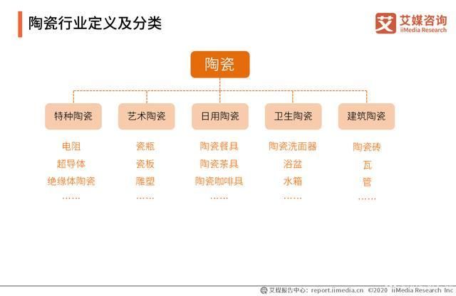 2019-2020年中國陶瓷發(fā)展背景、行業(yè)數(shù)據(jù)及上市企業(yè)分析