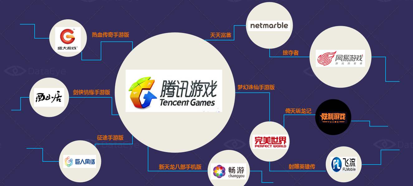 中國20強游戲公司年報解讀：業(yè)績增長空間打開，海外市場收入差距較大