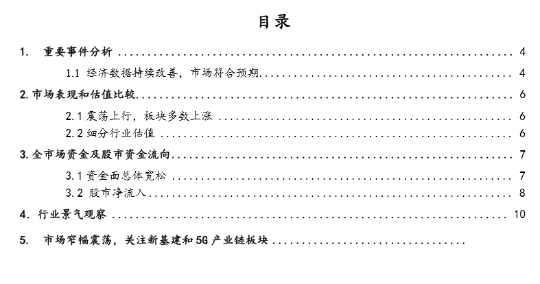 廣證恒生：經(jīng)濟(jì)數(shù)據(jù)持續(xù)改善，市場(chǎng)震蕩上行
