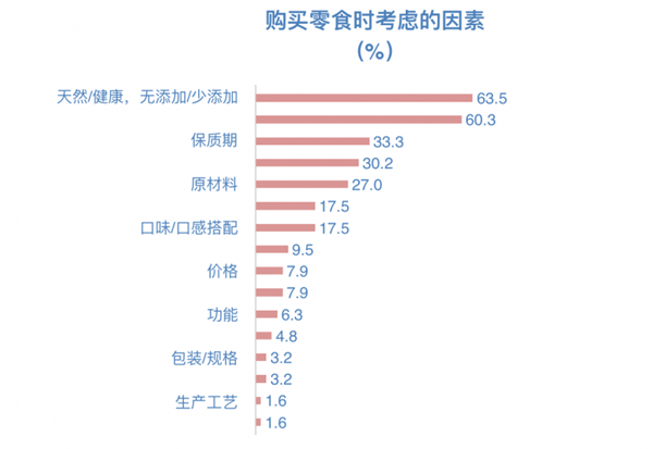 當(dāng)零食邂逅兒童經(jīng)濟(jì)，下一個(gè)千億市場已開啟