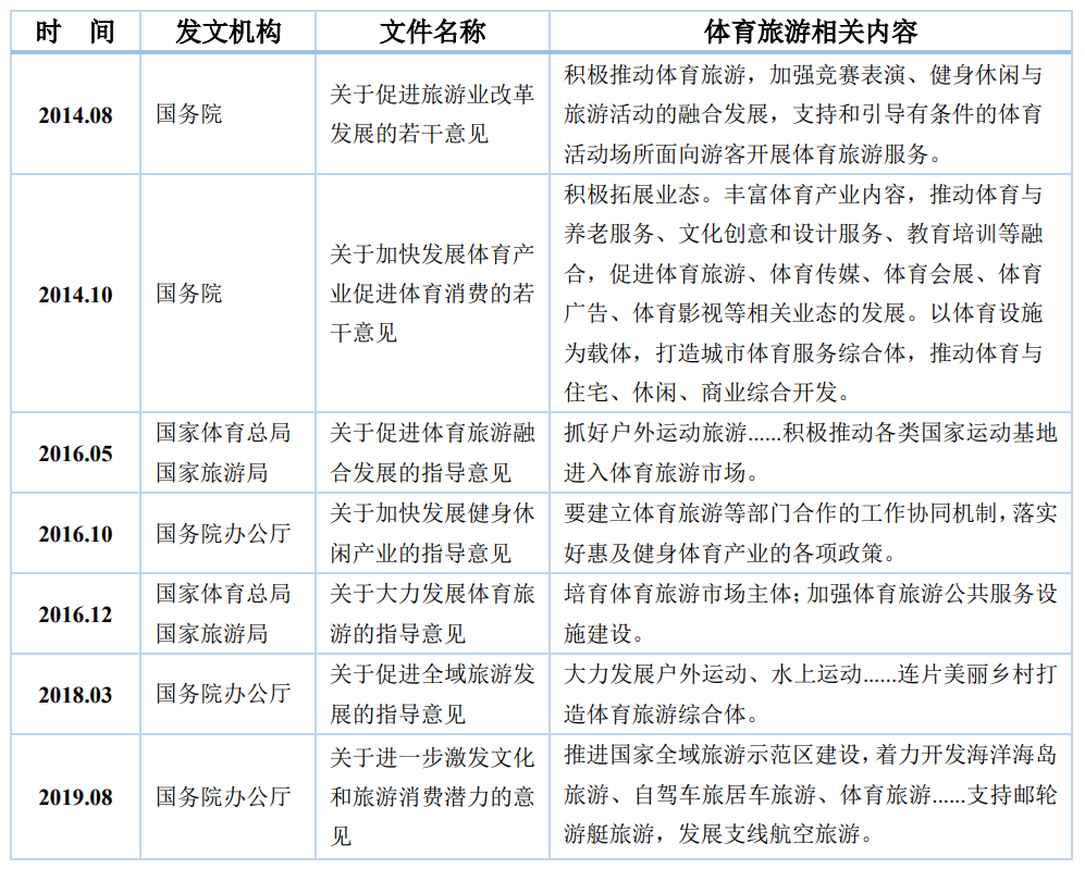 后疫情時代休閑體育產(chǎn)業(yè)如何破繭成蝶？