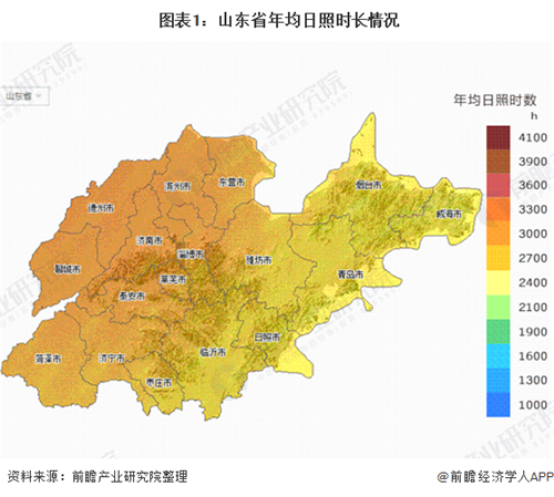 產(chǎn)業(yè)之問(wèn)|光伏發(fā)電產(chǎn)業(yè)：山東省是光伏行業(yè)黑馬？ 名副其實(shí)！