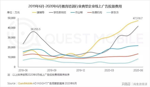 字節(jié)跳動清北網(wǎng)校入駐淘寶教育，電商能成巨額營銷獲客的解藥嗎？
