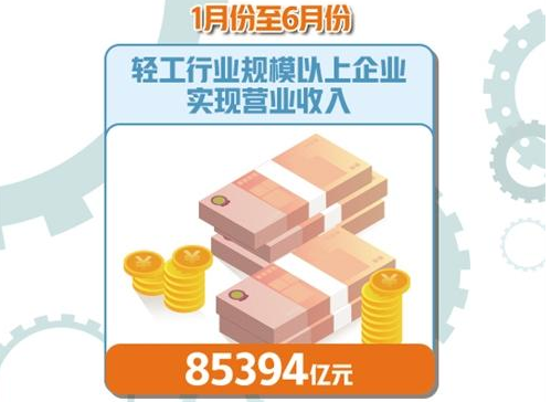 輕工行業(yè)效益指標(biāo)回暖明顯 預(yù)計全年?duì)I業(yè)收入與利潤接近上年同期水平