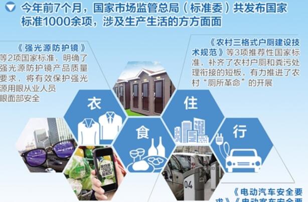 今年以來(lái)，我國(guó)已有千余項(xiàng)國(guó)家標(biāo)準(zhǔn)出爐