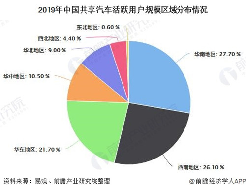 2020年中國共享汽車行業(yè)用戶規(guī)模及競爭格局分析 GoFun出行、EVCARD用戶在百萬以上