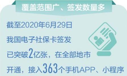 簽發(fā)超過(guò)兩億張，覆蓋全國(guó)所有地市——電子社?？?百姓便利多