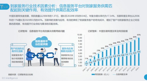 58同城到家精選“全力以服”，以標準化本地服務推動到家服務行業(yè)良性循環(huán)
