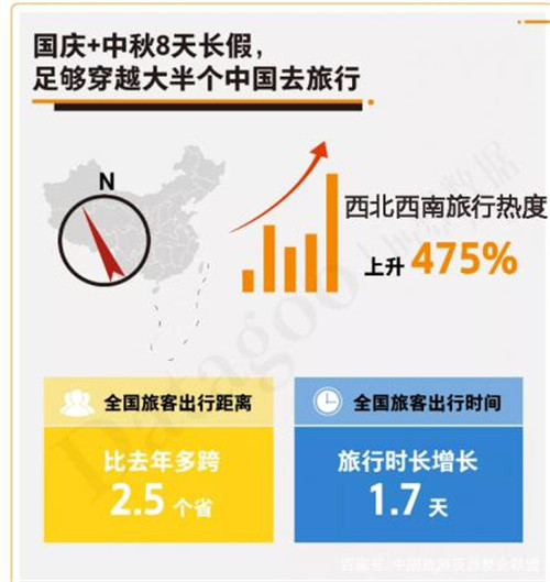 熱度暴增475%，西北旅游憑什么C位出道？