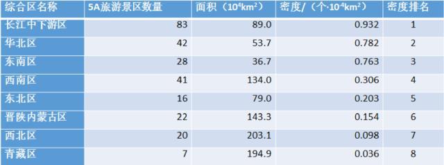 地區(qū)旅游如何振興？丁真給人們上了一課！
