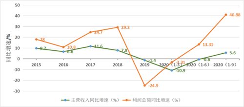 玻纖行業(yè)：逆勢而漲行業(yè)利潤提升，未雨綢繆加強產(chǎn)能調(diào)控
