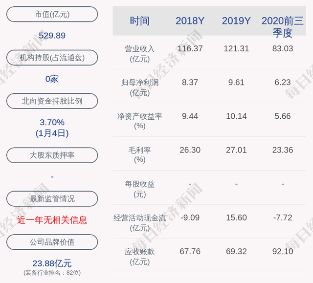 交易異動(dòng)！中航機(jī)電：近3個(gè)交易日上漲31.03%，無未披露的重大信息