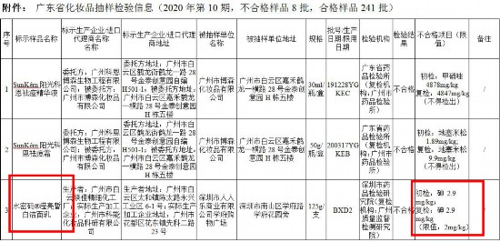 8批次不合格化妝品 水密碼、施華蔻“上榜”