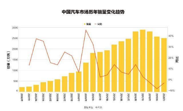 懂車帝發(fā)布白皮書：汽車直播、線上場(chǎng)景成行業(yè)關(guān)注重點(diǎn)