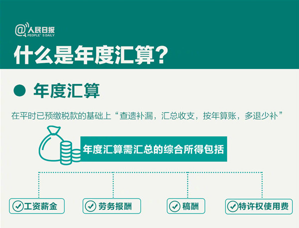 一文全覽 | 個稅年度匯算來了！你是“退”還是“補”？