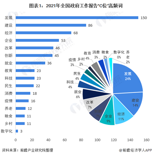 收藏！2021年中國31省市核心經(jīng)濟(jì)指標(biāo)發(fā)展前瞻