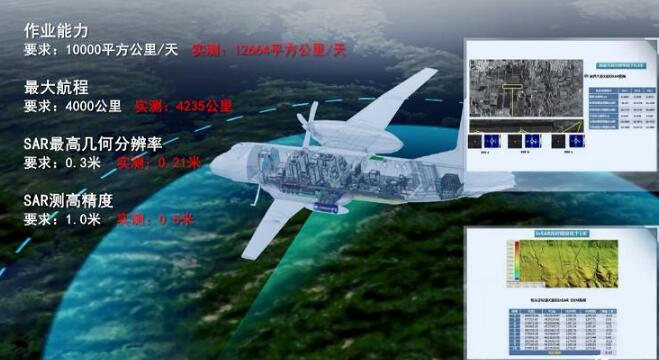 航空遙感系統(tǒng)通過國家驗收 可全天時、高精度對地觀測