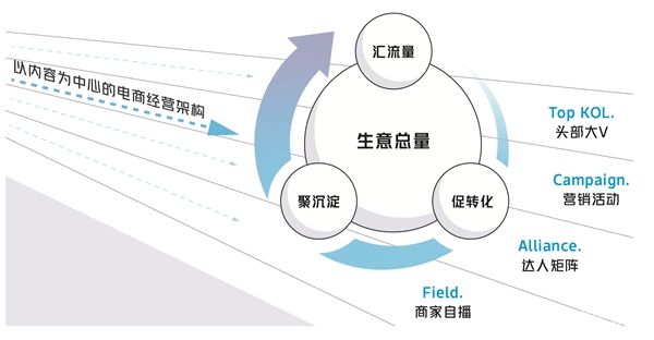 《2021抖音電商商家自播方法論白皮書》重磅首發(fā)，再推商家自播經(jīng)營(yíng)提效