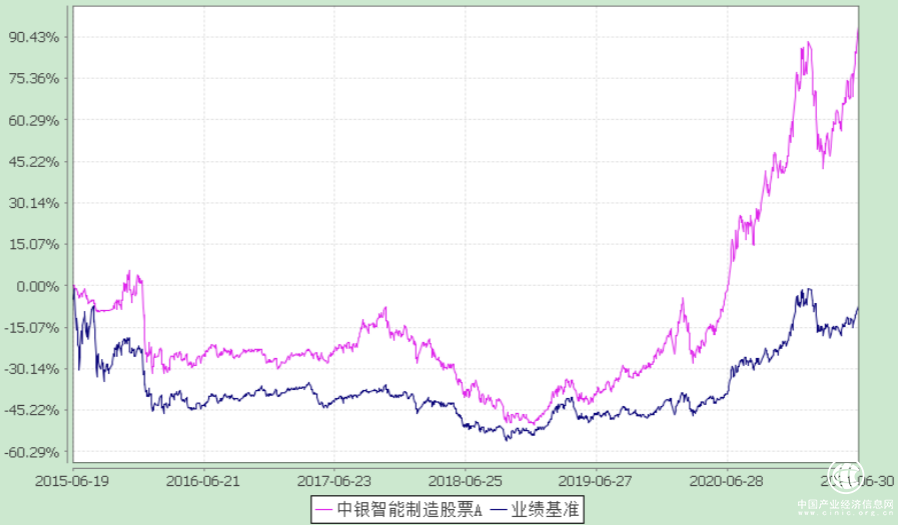 大漲后的智能制造，還值得投資嗎？